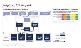 PRD research