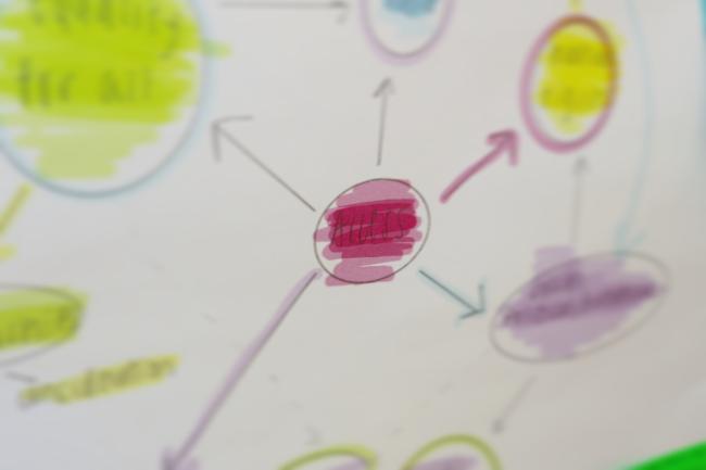 “A colorful mind map centered on the word ‘access’ written in a red‑pink oval, with multiple arrows pointing to surrounding ovals in various colors. Most surrounding text is blurred, but one green oval in the upper left reads ‘equality for all.’ The layout appears hand‑drawn on a white surface.